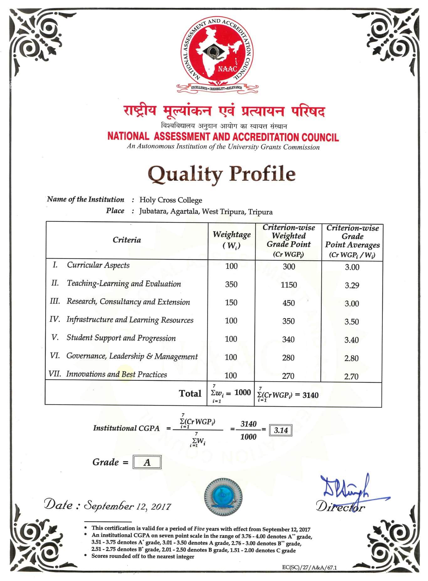 Holy Cross College NAAC Certificate